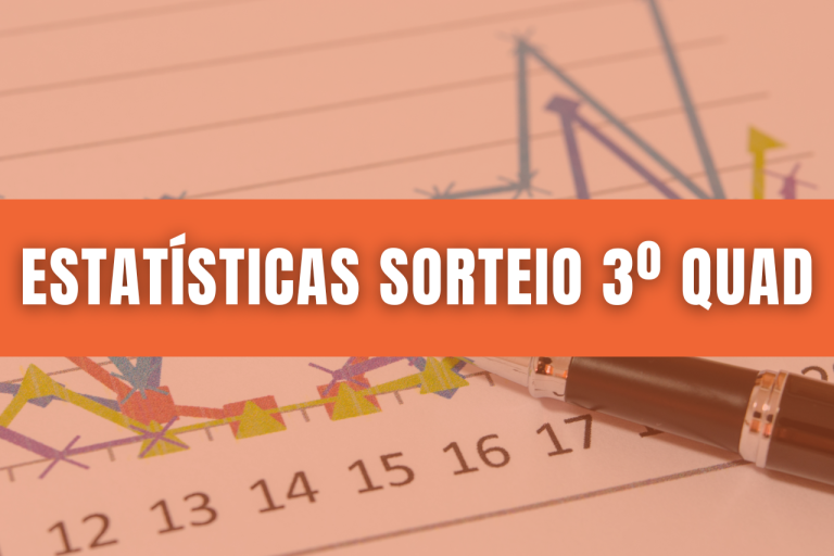Estatísticas sobre o sorteio de reservas 3º quadrimestre