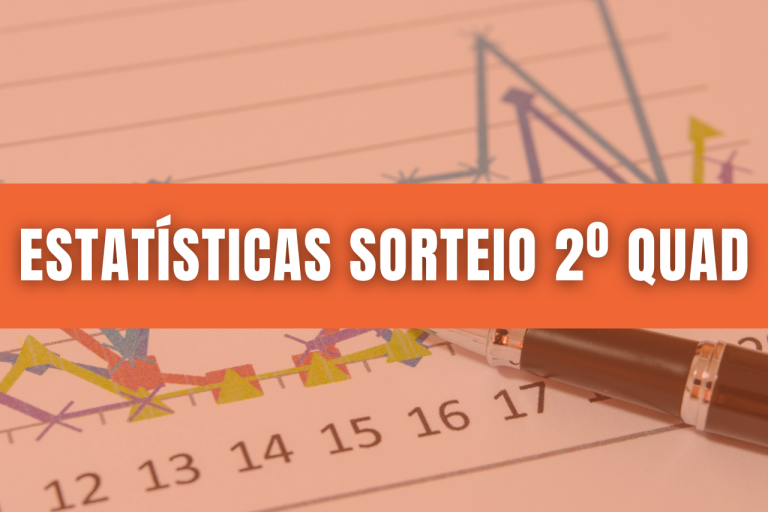 Estatísticas sobre o sorteio de reservas do 2º quadrimestre de 2026